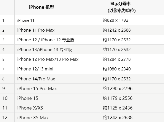 苹云和果维修分享iPhone主屏幕壁纸显得模糊怎么办