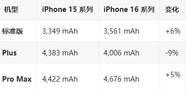 云和苹果16维修分享iPhone16/Pro系列机模再曝光