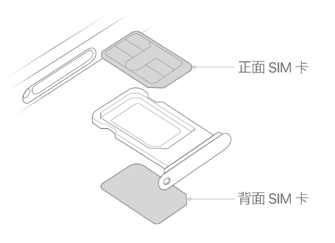 云和苹果15维修分享iPhone15出现'无SIM卡'怎么办 