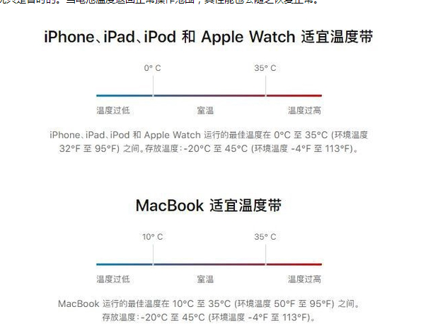 云和苹果13维修分享iPhone 13耗电越来越快怎么办 