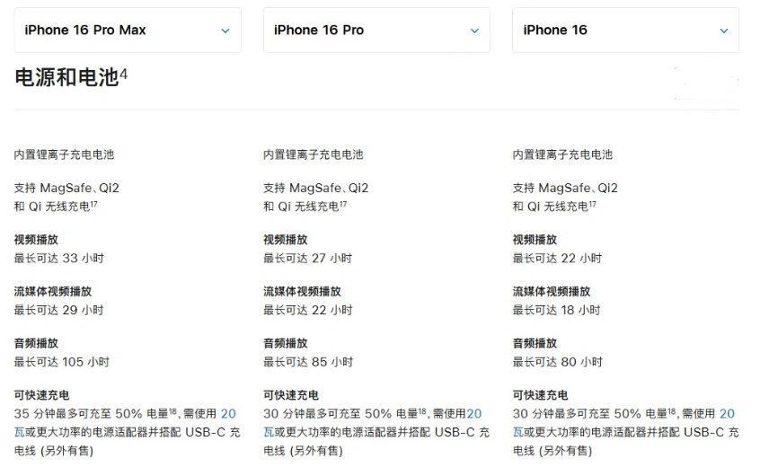 云和苹果手机维修分享 iPhone 16 目前实测充电峰值功率不超过 39W 