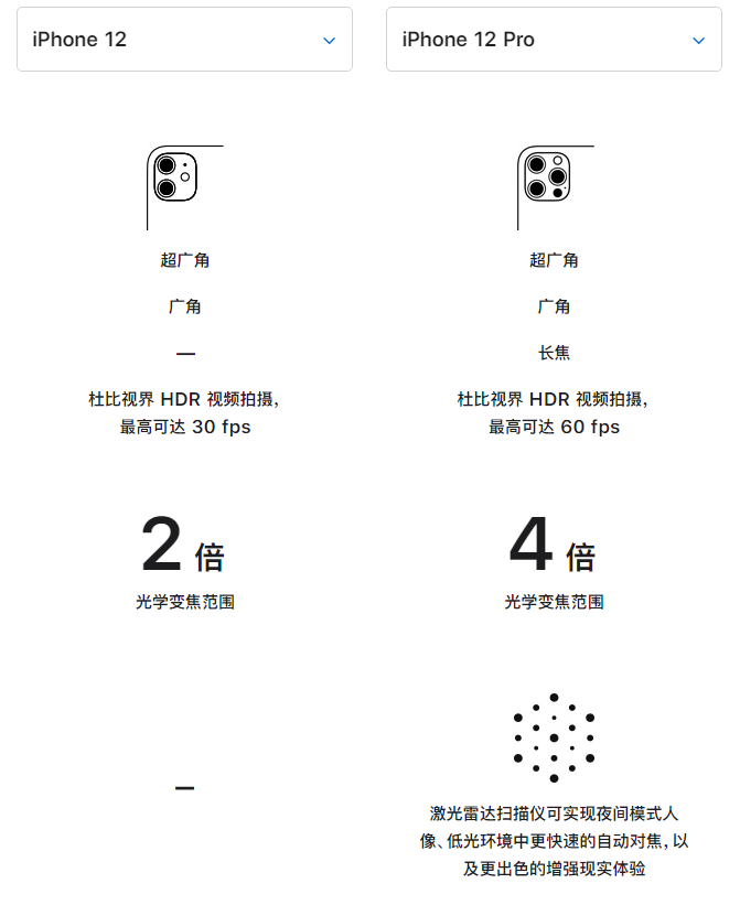 云和苹果手机维修分享苹果 iPhone 12 与 iPhone 12 Pro 选哪款 